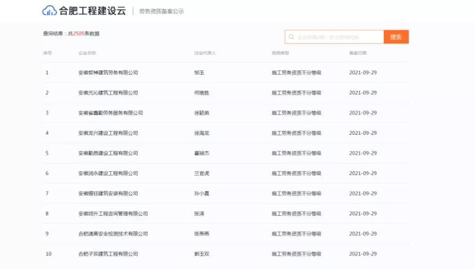 合肥10天勞務資質備案超過2500家，想辦勞務資質的抓緊時間了